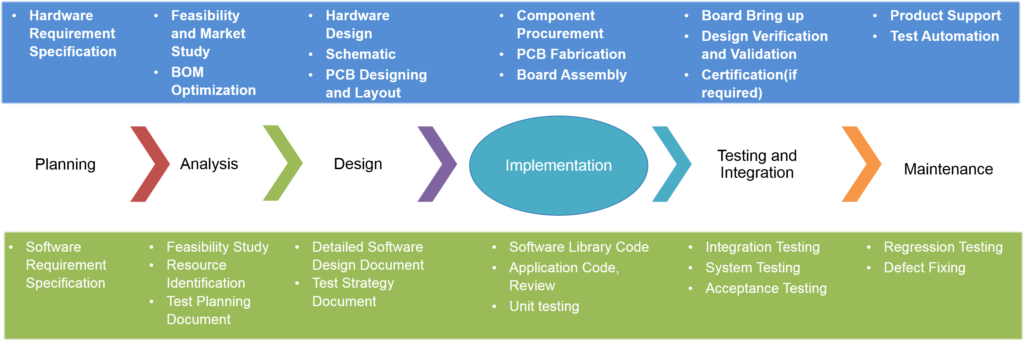 electronics_design_imf