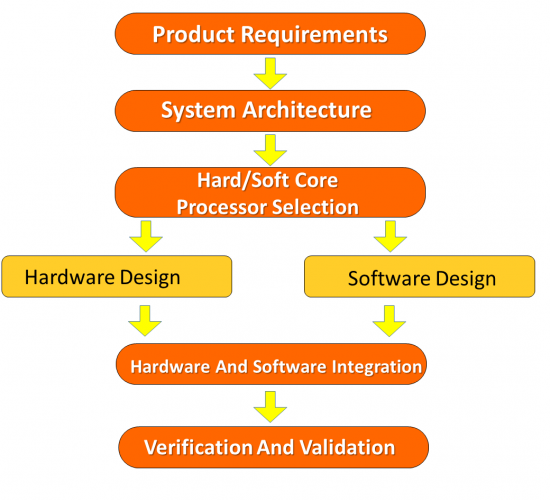 hardwaredesign_image