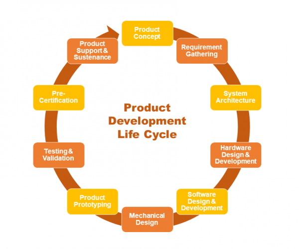 Product Engineering Service Company| Engineering Manufacturing
