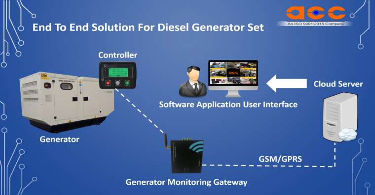 End to End Solution for Diesel Generator Set | Arya Electronics and ...